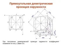 аксонометрия аксонометрия