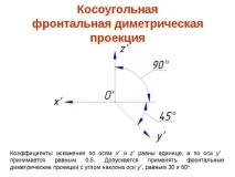 диметрична проекция аксонометрия