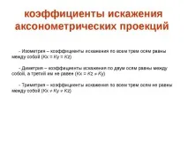 изкривяване всички геометрията