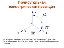 аксонометрия аксонометрия