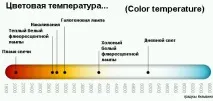 AquaKMV - Освітлення акваріумівлюмінісцентні лампи освітлення