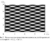 Асимптотика розв’язків диференціальних рівнянь язків
