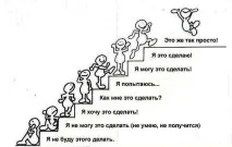Безпорадність, яку нас навчили безпорадність