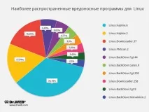 Бекдор (Backdoors) може