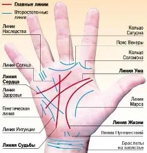 Хіромантія - окультна давня наука ворожіння по долоні руки людини хіромантія