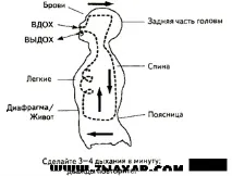 Далі створіть купол (близько 2,5 метри) у себе над головою. далі