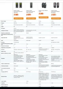 Honda CR-V Папамобіль › Бортжурнал › 36. Midland чи motorola? папамобіль