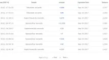 Курс на сьогоднішній день 5000NC = 5 $. 5000nc