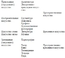 Новий твір, зовні написаний... новий