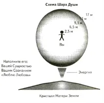 Далі створіть купол (близько 2,5 метри) у себе над головою. метри