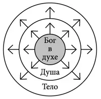 таємниця