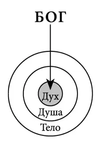 таємниця