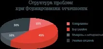 звітного