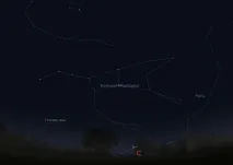 Великий Всесвіт Де на небі знаходиться Полярна зірка знаходиться