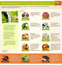 Хвороби хребта класифікація, симптоми та лікування класифікація
