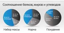 Що таке гейнер Кому і як його приймати Який краще Спорткомплекс M-GYM таке