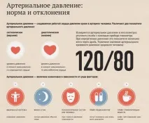 кръвно какво