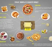 Що потрібно знати про трансжири та маргарину знати