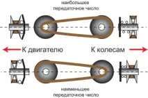 коробки