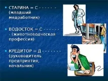 Що я знаю про - Презентація «Що я знаю про презентація
