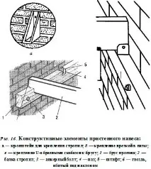 Робимо навіс самі на дачі, Азбука дачі дачі