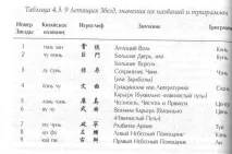 Дев’ять зірок, що летять, Феншуй феншуй