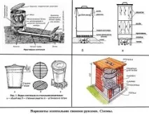 направи видеоклипове