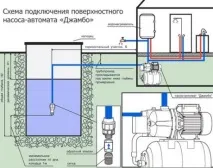Діаметр поверхневого насоса особливості експлуатаціїобладнання різного призначення діаметр
