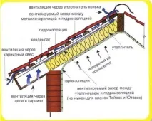 вентилация какво
