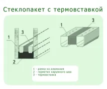 пластикові