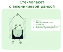 пластикові