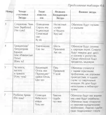 Дев’ять зірок, що летять, Феншуй зірок