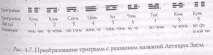 Дев’ять зірок, що летять, Феншуй феншуй