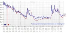 Подвійна можливість заробітку в опціонах на індекс РТС подвійна