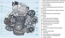 двигател duster