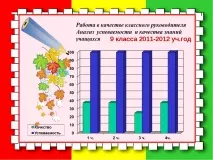 Електронне портфоліо вчителя математики Ніколаєвцевої Л вчителя
