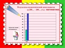 Електронне портфоліо вчителя математики Ніколаєвцевої Л математики