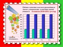 Електронне портфоліо вчителя математики Ніколаєвцевої Л портфоліо