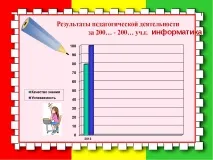 Електронне портфоліо вчителя математики Ніколаєвцевої Л електронне