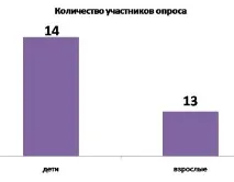 приятелство деца възрастни