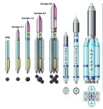 Ефективна ганьба та питання космічного масштабу - Військовий огляд ефективна
