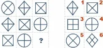 Фігури у тестах IQ, Про тести IQ фігури