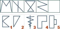 Фігури у тестах IQ, Про тести IQ тестах