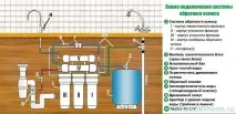 Фільтри для води під миття яке краще і надійніше миття
