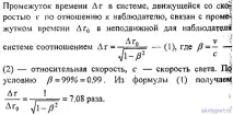 Елементи теорії відносності швидкості