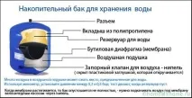 Фільтри для води під миття яке краще і надійніше краще