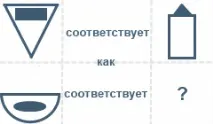 Фігури у тестах IQ, Про тести IQ тестах