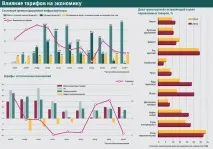 ФАС обіцяє розробити новий тарифний план – ВІДОМОСТІ розробити