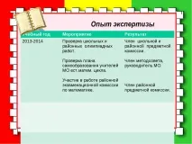Електронне портфоліо вчителя математики Ніколаєвцевої Л учнів