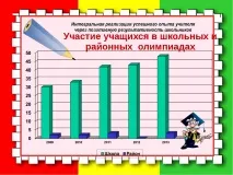 Електронне портфоліо вчителя математики Ніколаєвцевої Л учнів